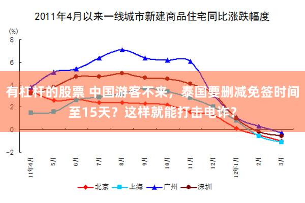 有杠杆的股票 中国游客不来，泰国要删减免签时间至15天？这样就能打击电诈？