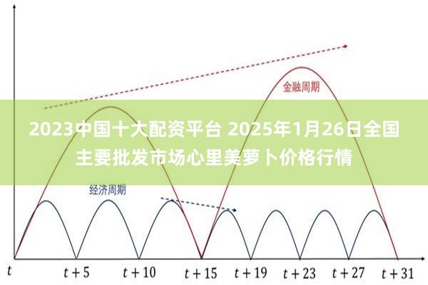 2023中国十大配资平台 2025年1月26日全国主要批发市场心里美萝卜价格行情