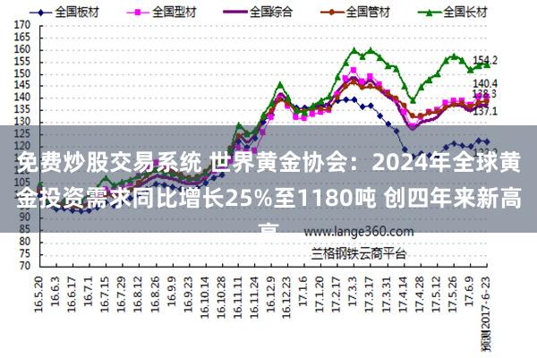 免费炒股交易系统 世界黄金协会：2024年全球黄金投资需求同比增长25%至1180吨 创四年来新高