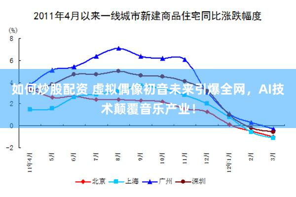 如何炒股配资 虚拟偶像初音未来引爆全网，AI技术颠覆音乐产业！